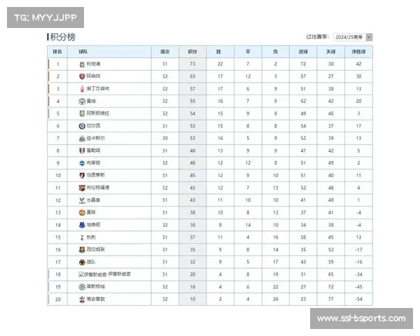 英超积分榜中游混战：从第二至第十二名仅差5分，欧战资格争夺白热化